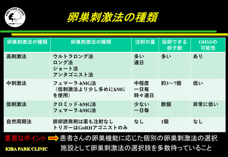 卵巣刺激法の種類