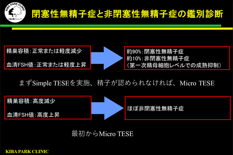 閉塞性無精子症と非閉塞性無精子症の鑑別診断